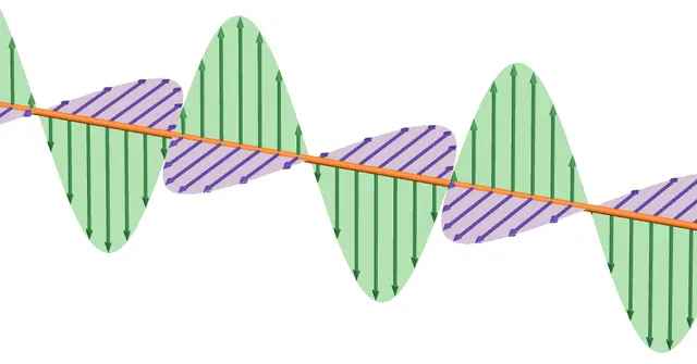 electromagneticwave
